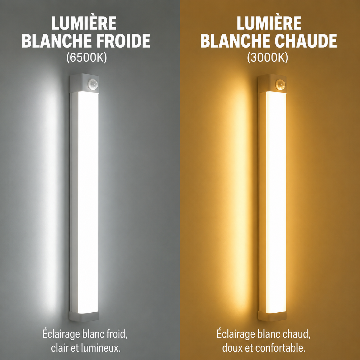 LumiSense™ – Lampe LED à Détecteur de Mouvement