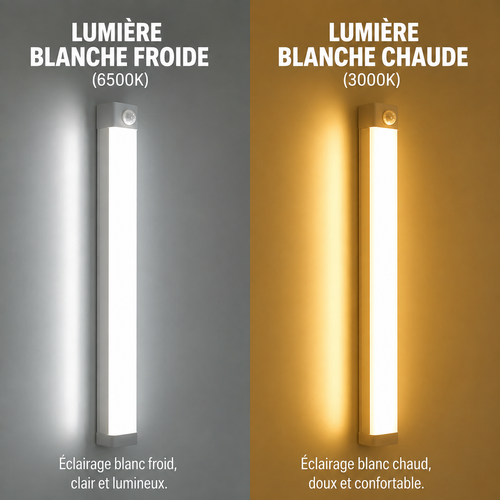 LumiSense™ – Lampe LED à Détecteur de Mouvement